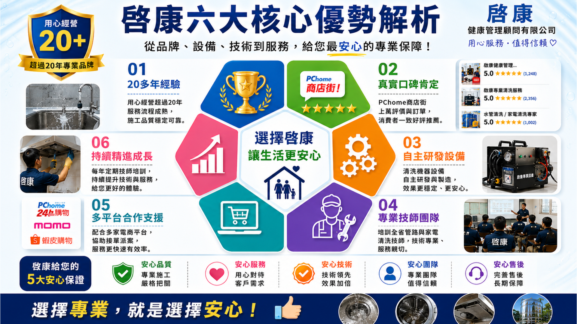為何要選啓康2