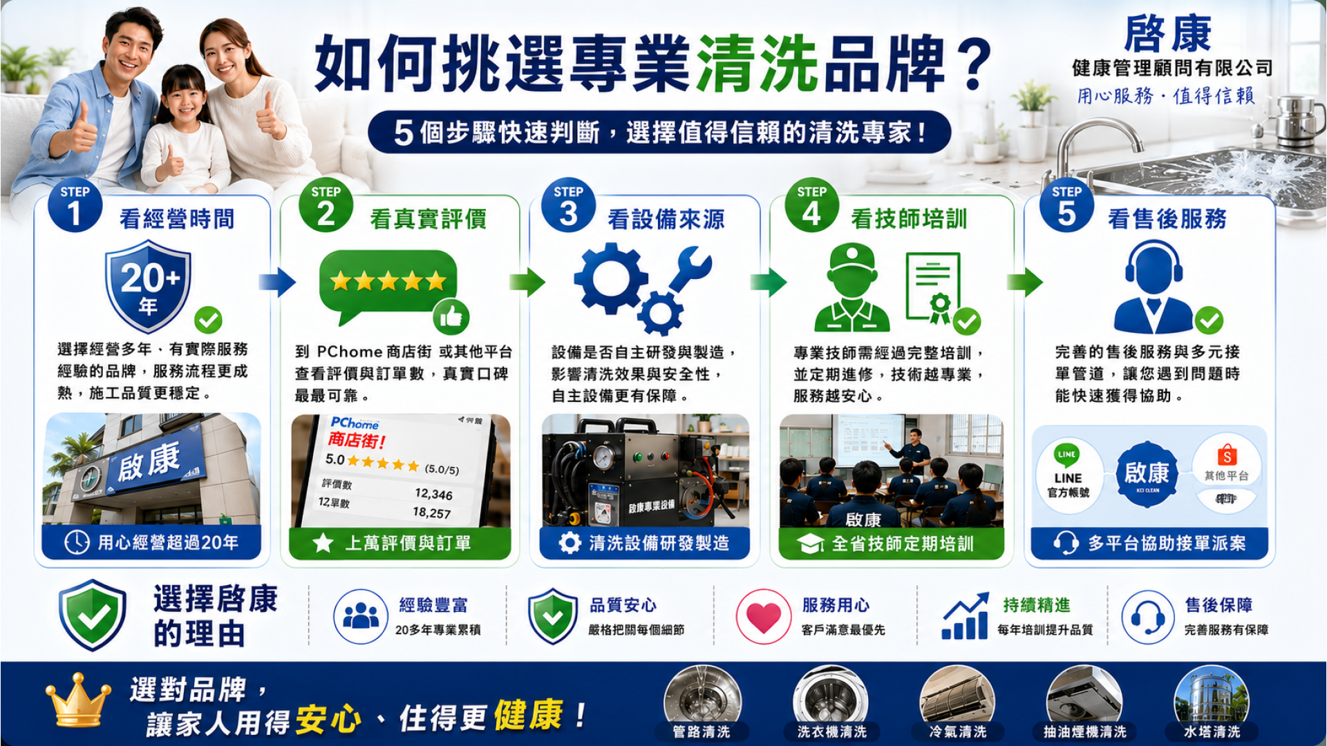 為何要選啓康3
