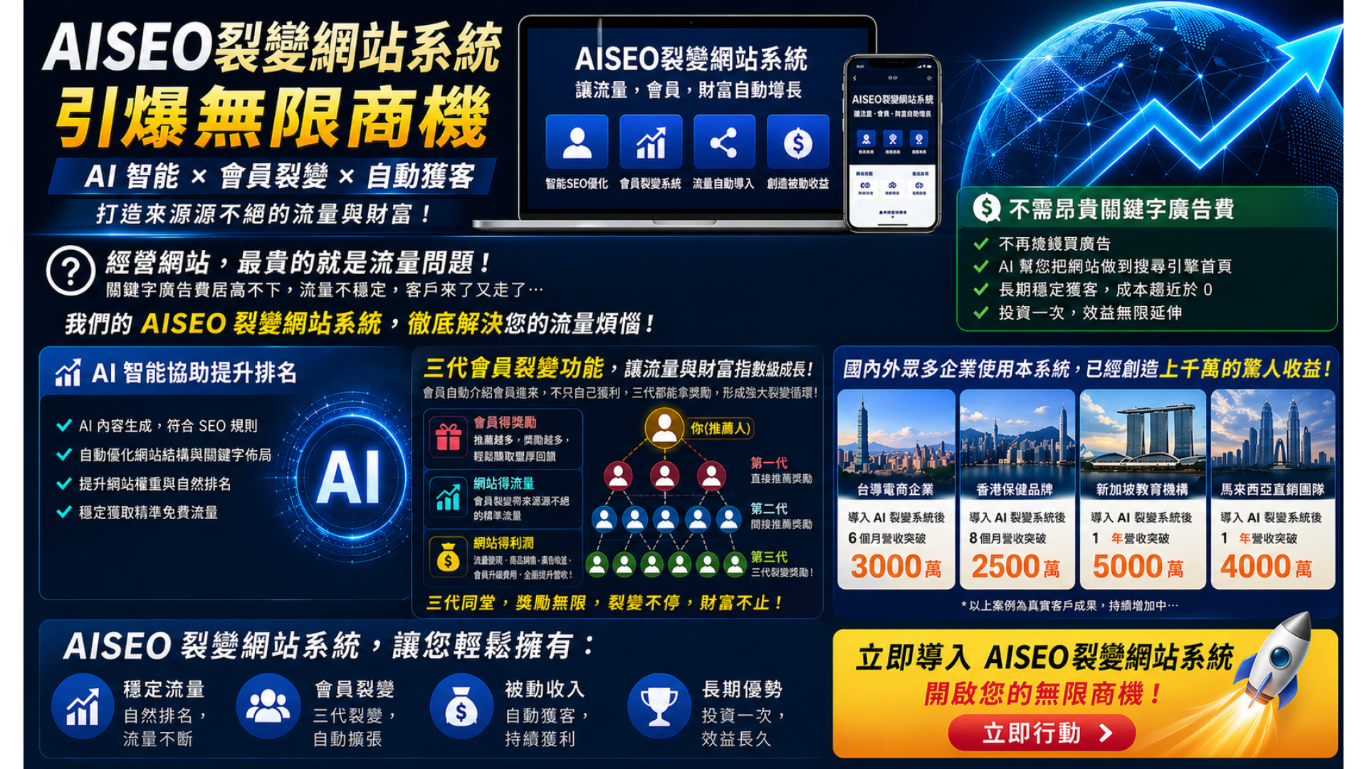 啓康AI裂變電商系統