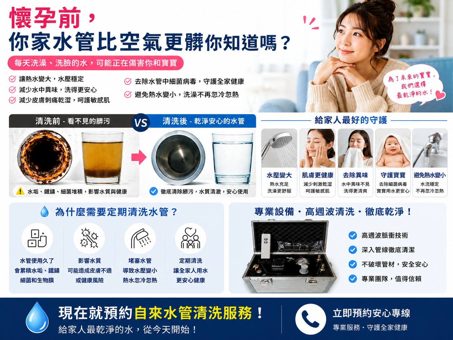 管路清洗前後及管壁沉積物相關示意
