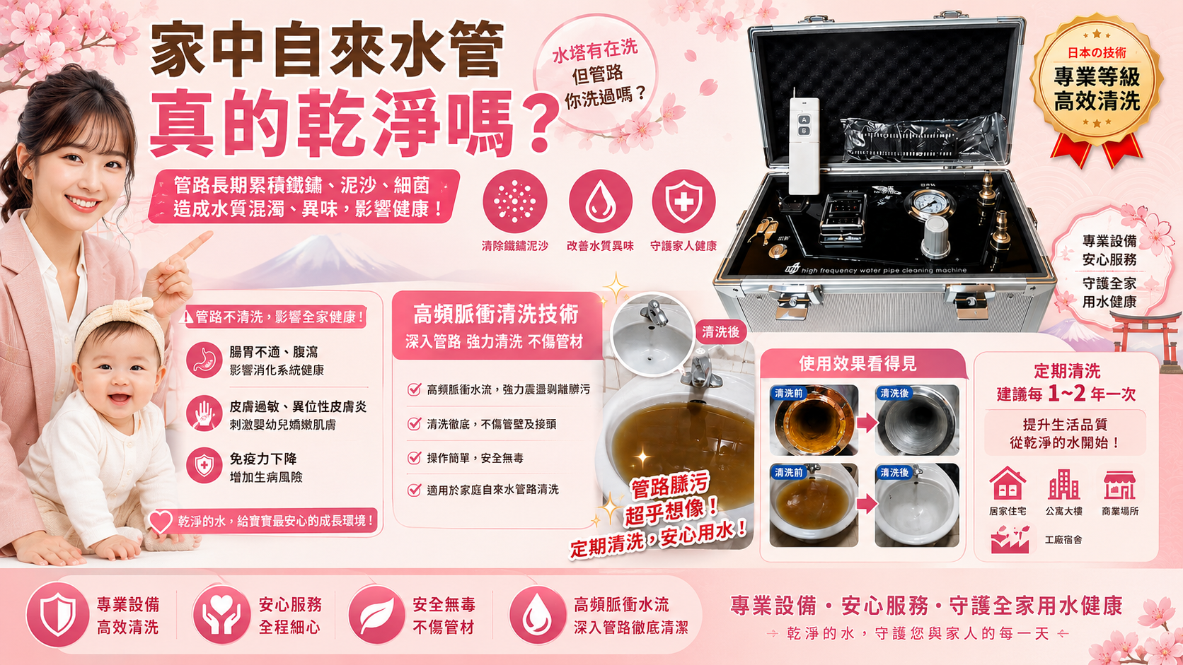 啟康管路清洗服務與高週波管路清洗介紹