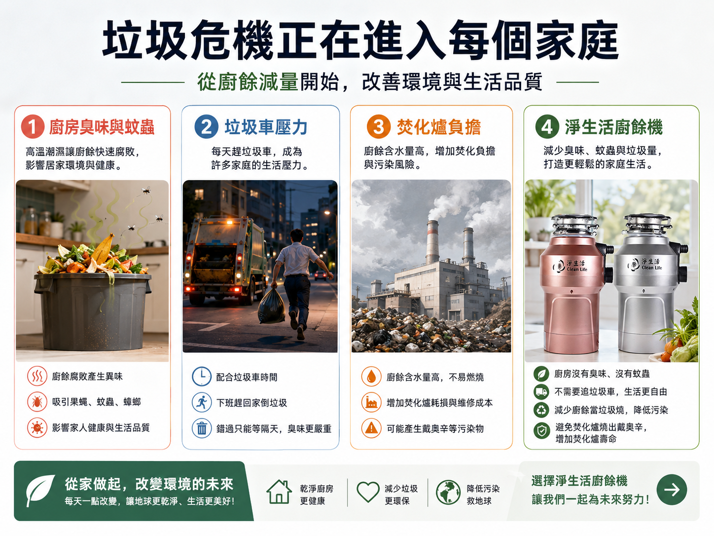 淨生活廚餘機產品資訊與服務說明