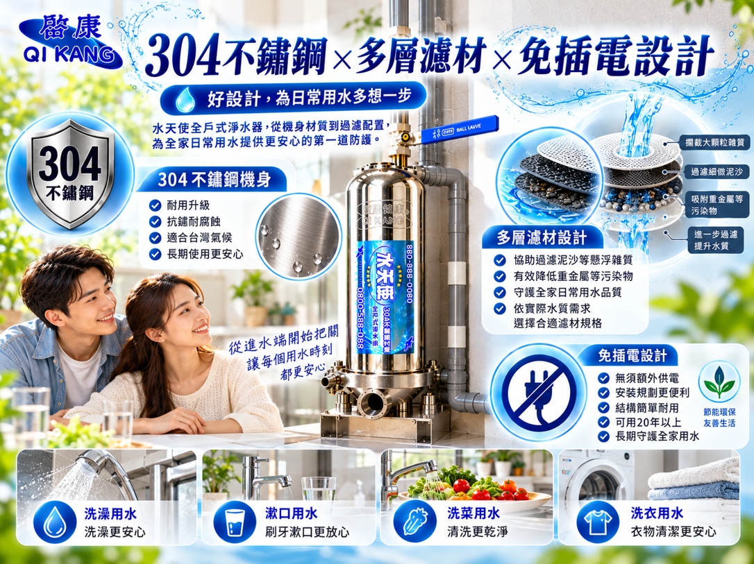水天使全戶式淨水器及摺疊碳纖濾心介紹