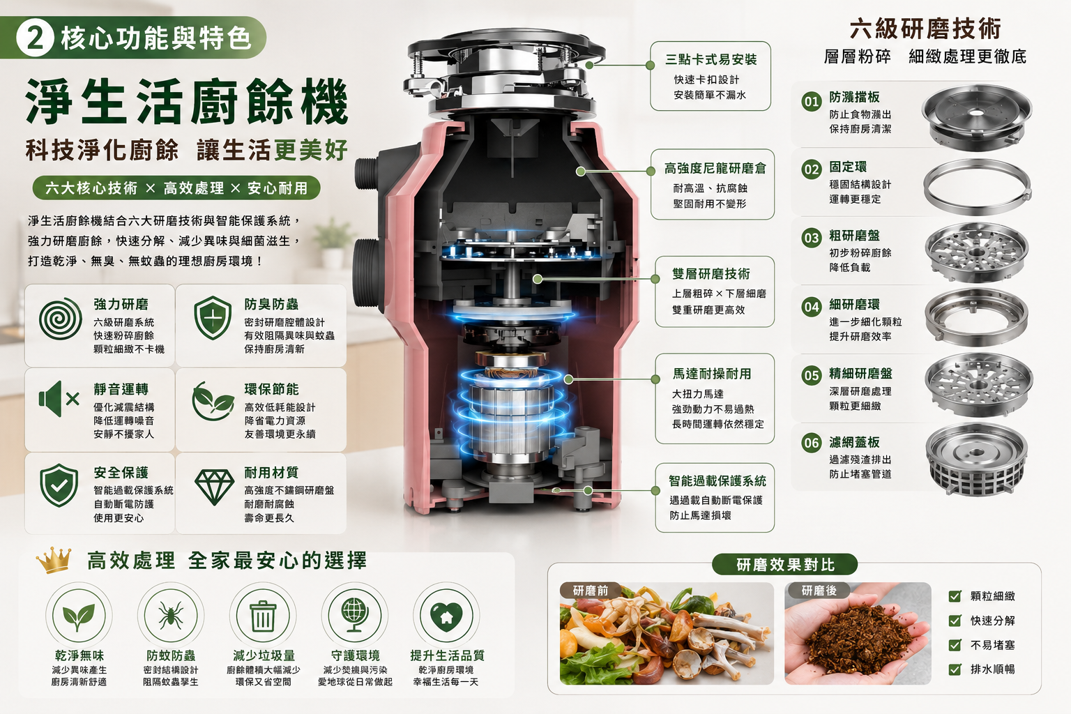 淨生活廚餘機核心功能與產品特色